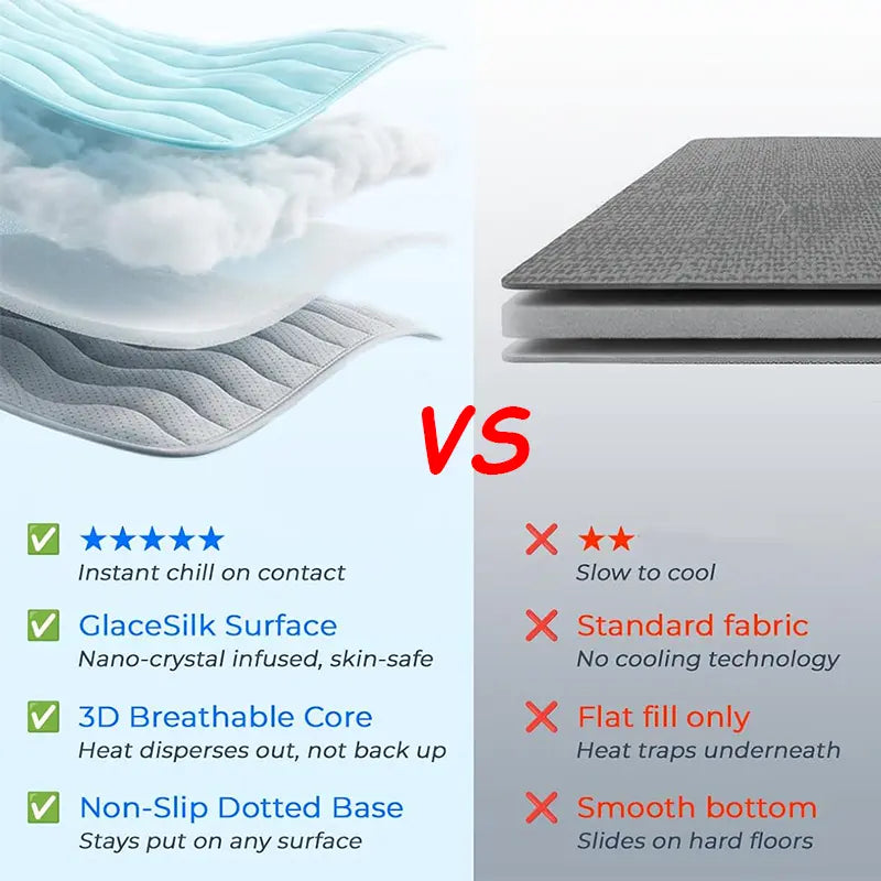 Cooling Pet Mat Eco-Friendly Cooling Pad for Large Dogs Pet Owners Pet and Cat House Use in Crate Tunk Camping Outdoors Portable Machine Washable Durable without Gel Outdoor Activities Summer Extra Large Pad for Small Big Dogs Cats
